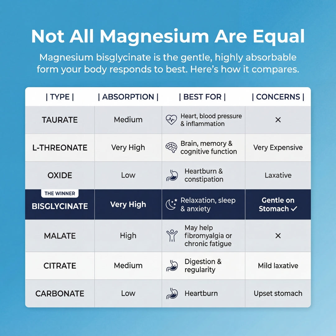 SPNutrition Magnesium Bisglycinate Gummies